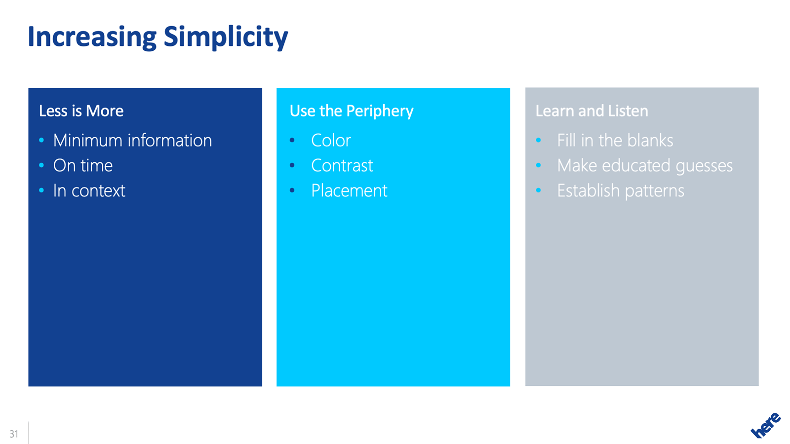 Presentation slide titled 'Increasing Simplicity,' featuring three columns: 'Less is More', 'Use the Periphery', and 'Learn and Listen', each with descriptive bullet points.