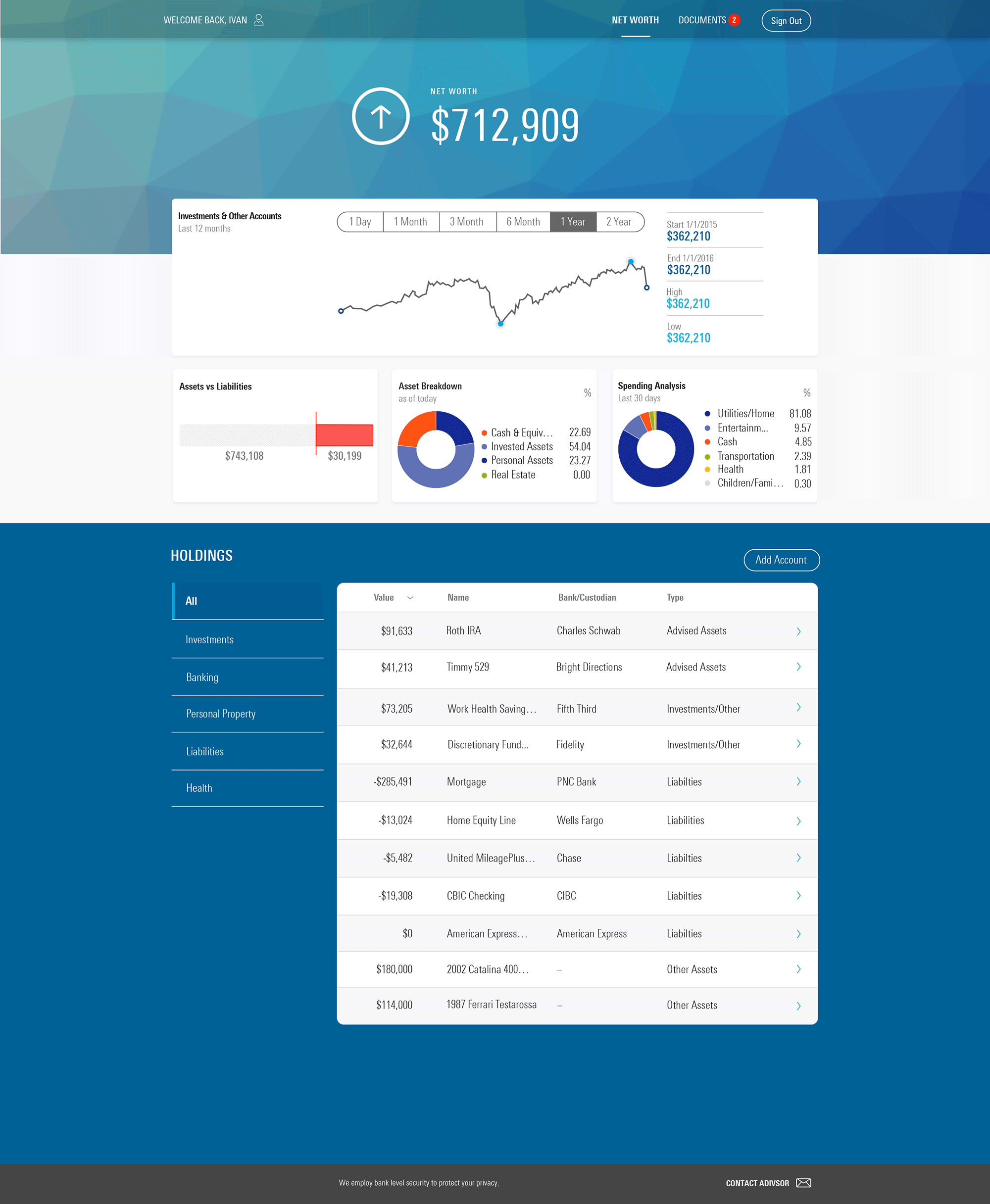 Financial dashboard displaying net worth, asset breakdown, spending analysis, and detailed holdings information.